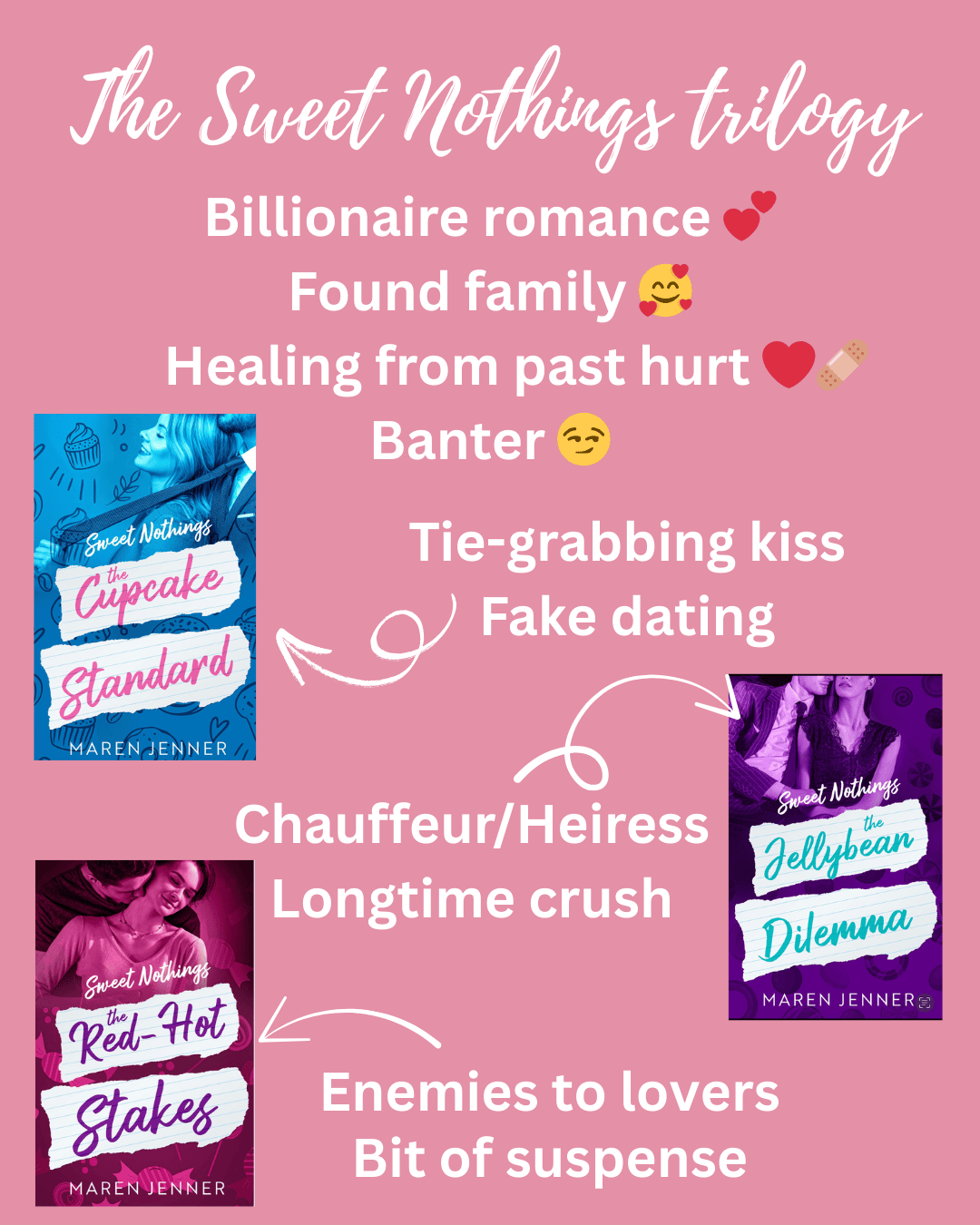 Sweet Nothings trilogy .png